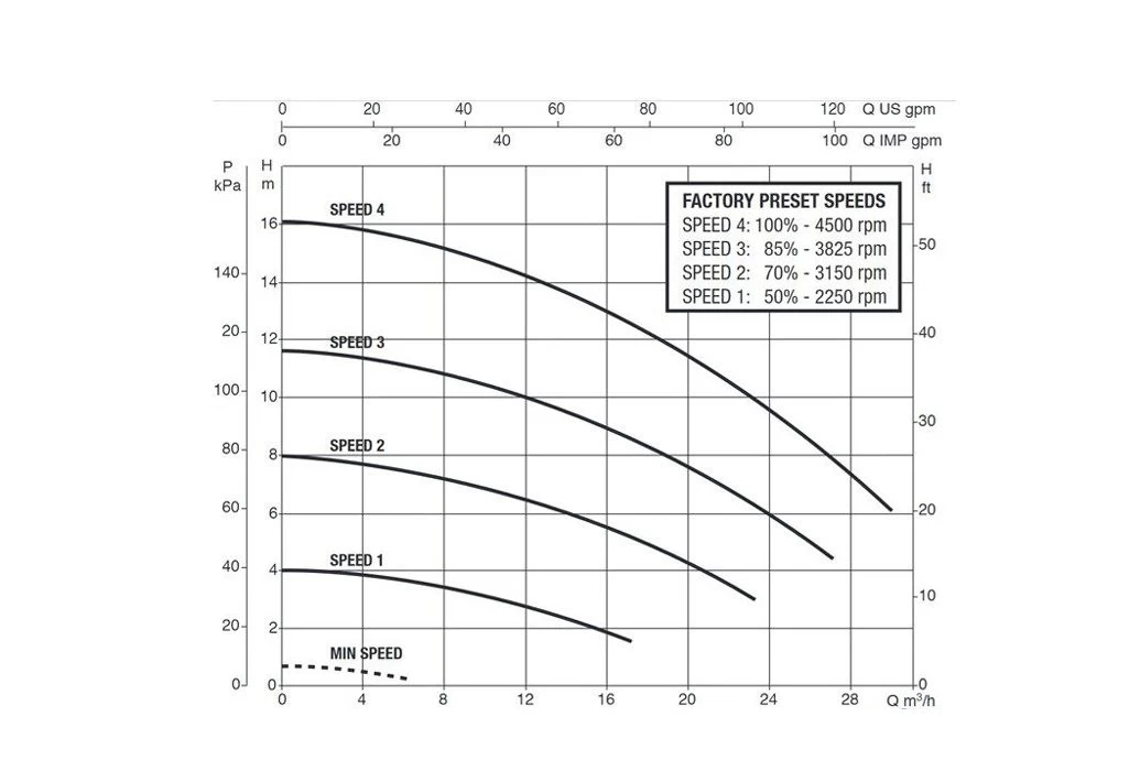DAB Zwembadpomp E-Swim 150 M - Afbeelding 3