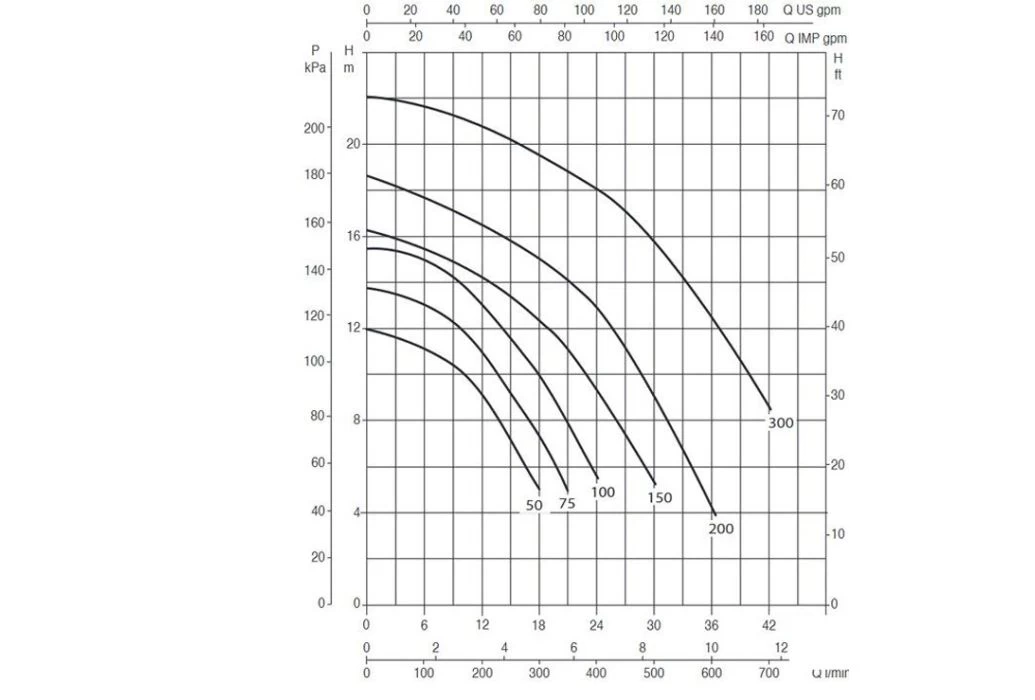 DAB Zwembadpomp Euroswim | 50M - Afbeelding 3