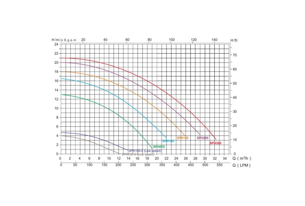 Emaux Super-Power Pomp | 1,5 KW - Afbeelding 2