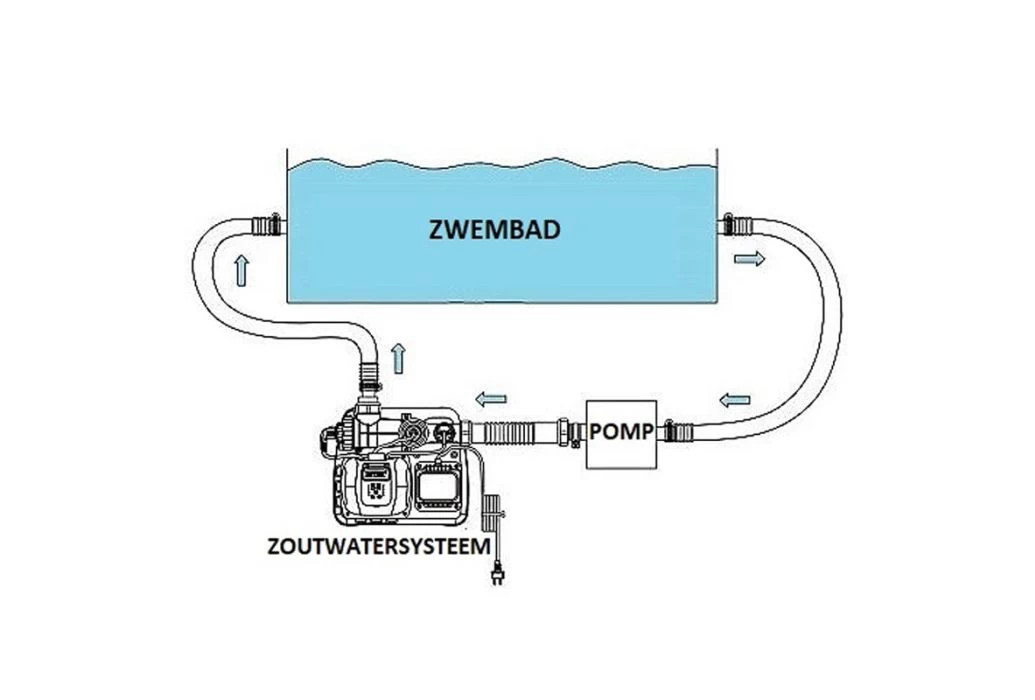 Intex Zoutwater Systeem Groot - Krystal Clear - Afbeelding 3