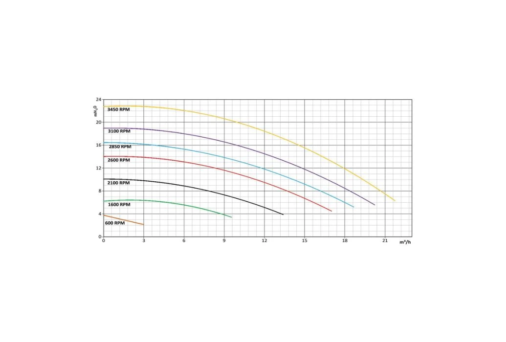 Pentair Superflo VS Variabele Zwembadpomp - Afbeelding 2
