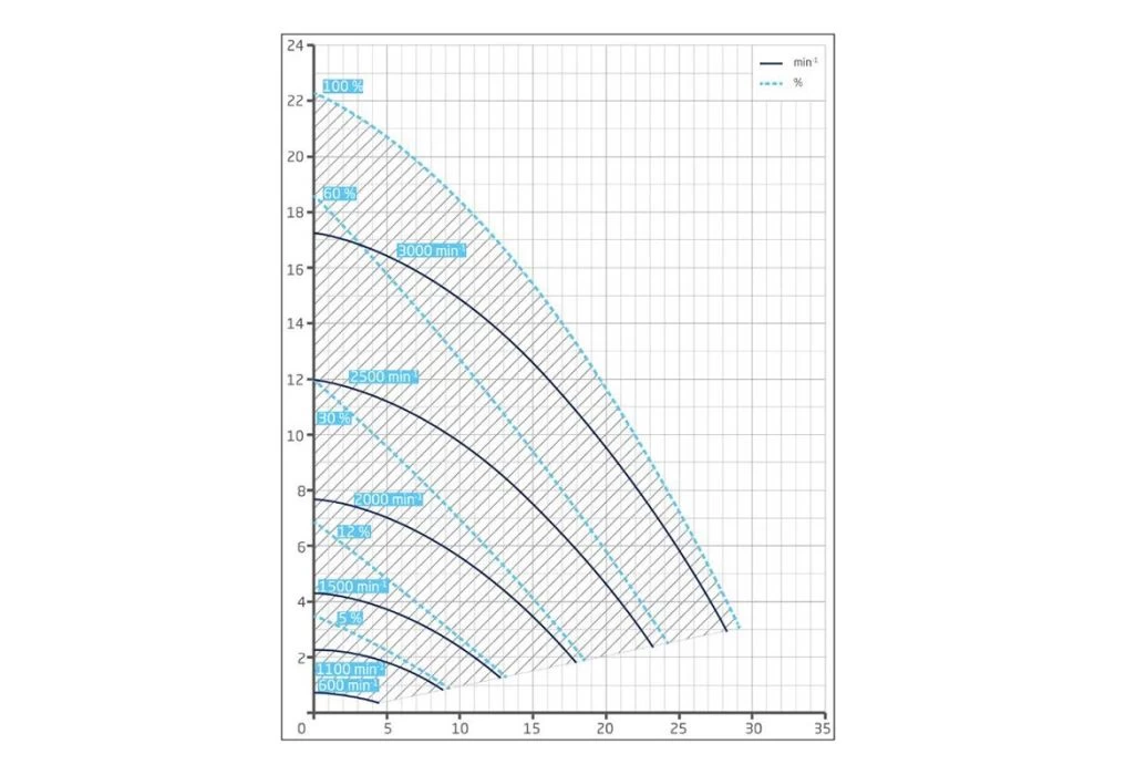 Speck Badu Prime Eco VS Variabele Zwembadpomp | 24 M³/u - Afbeelding 2