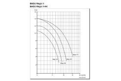 Speck Badu Magic 11 Zwembadpomp | 11m³/u