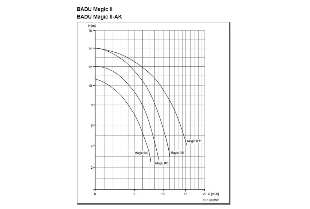 Speck Badu Magic 4 Zwembadpomp | 4m³/u - Afbeelding 2