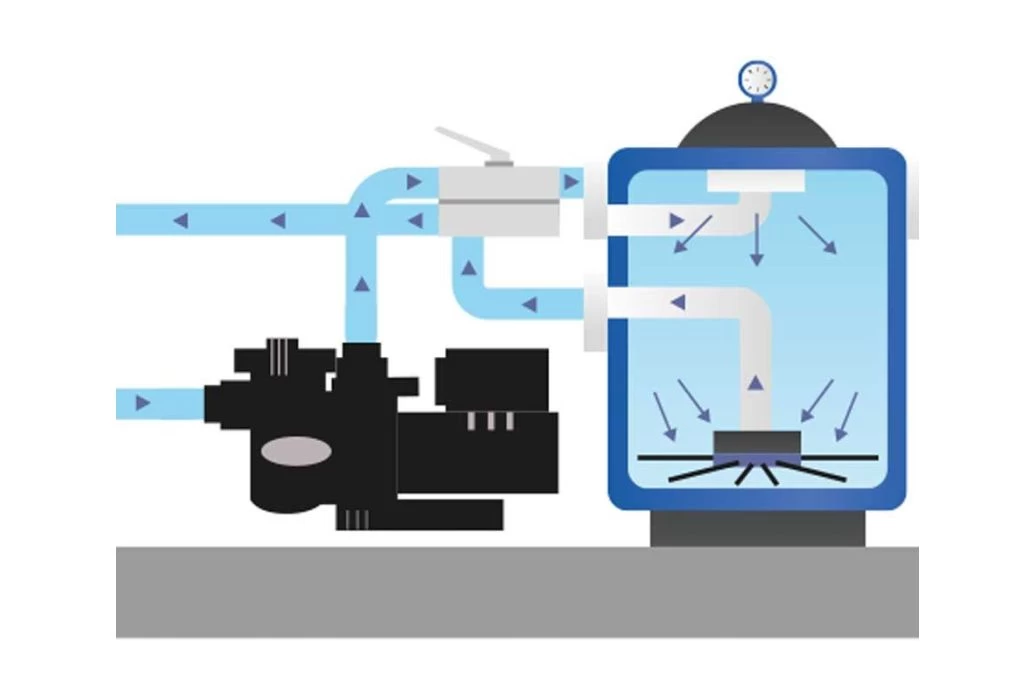 Zodiac MS 470 Zandfilter Side Mount | 8 M³/u - Afbeelding 2